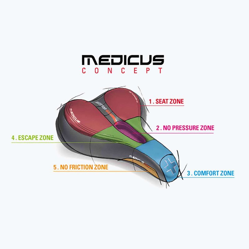 Седло за велосипед Wittkop Oem Medicus Twin 3.0 7