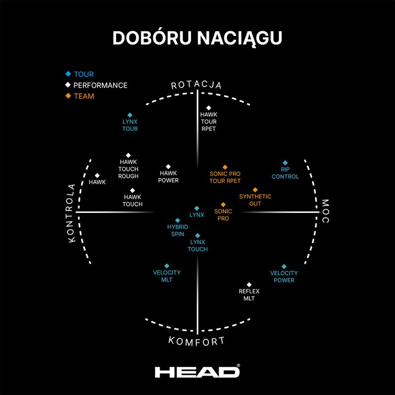 Тенис корда HEAD Hawk 12 м черна 281103 3