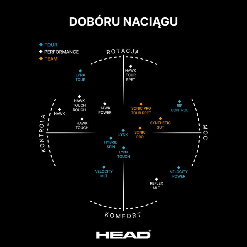 Тенис корда HEAD Lynx Tour 12 m сива 281790 3