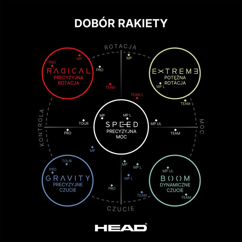 Ракета за тенис HEAD Radical MP 2025 15